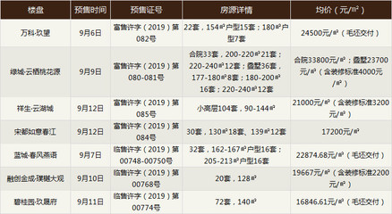 富阳绿城云栖桃花源,富阳绿城云栖桃花源合院