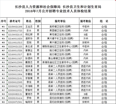 长沙招工信息最新招聘,长沙招工最新招聘信息