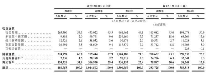 百安居公司怎么样,百安居总公司在什么地方