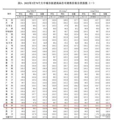 西安二手房价会降价吗,西安二手房价会掉吗