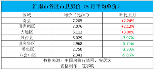 寿县房价多少钱一平方,寿县房价2020最新楼盘