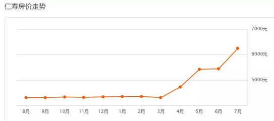 仁寿房价2021最新楼盘,仁寿房价2020新楼盘房价