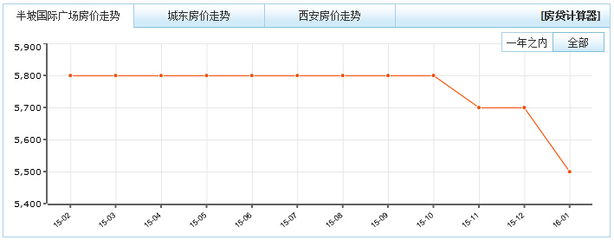 西安十大房地产开发商,西安有名的房地产开发公司