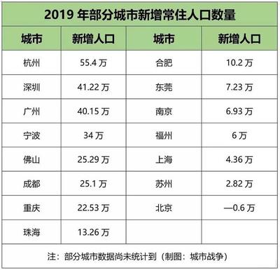 广州买房要几年社保,广州买房需要多少年社保