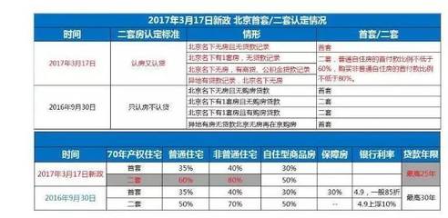 北京买房政策2021最新离婚,北京购房离婚政策