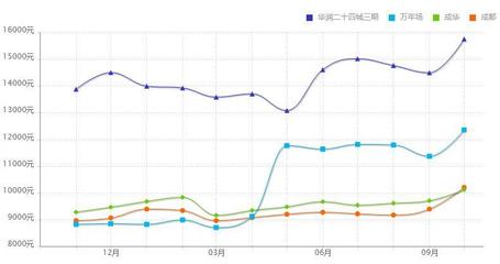 成都华润二十四城车位价格,成都华润24城车位