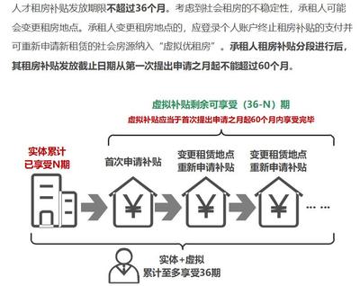 苏州租房补贴政策2021,苏州租房补贴政策2021年