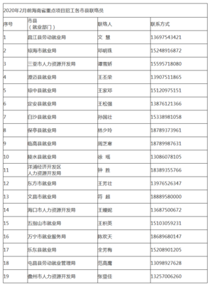 琼海在线招聘网,琼海人才在线招聘网