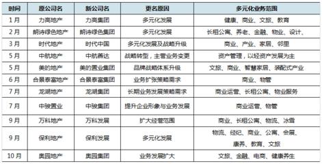 力高地产怎么样,力高地产总部在哪里