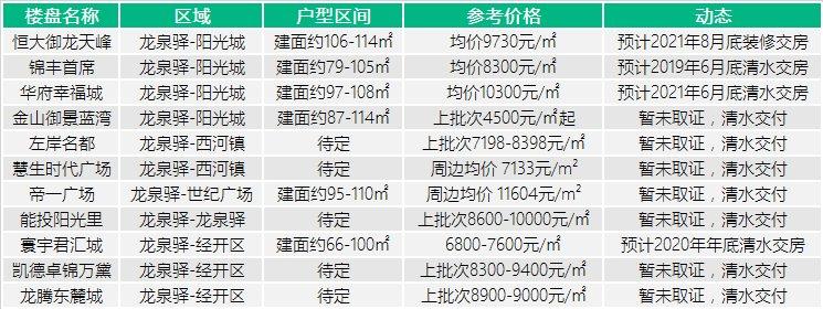 成都恒大御龙天峰最新消息,成都龙泉恒大御龙天峰工程进度