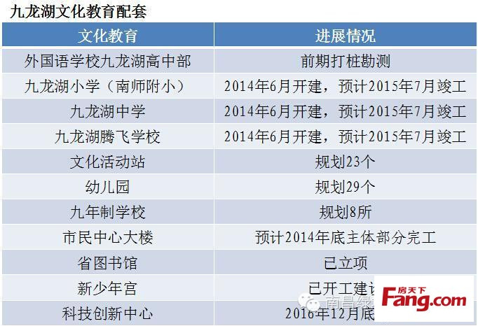 搜房网南昌房产地图,搜房网 南昌