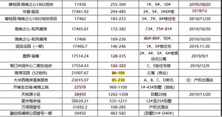 海口房产信息网备案查询,海口市房产备案价格查询