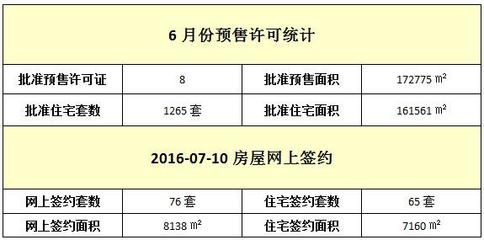 惠州市房管局24小时咨询电话,惠州市房管中心电话