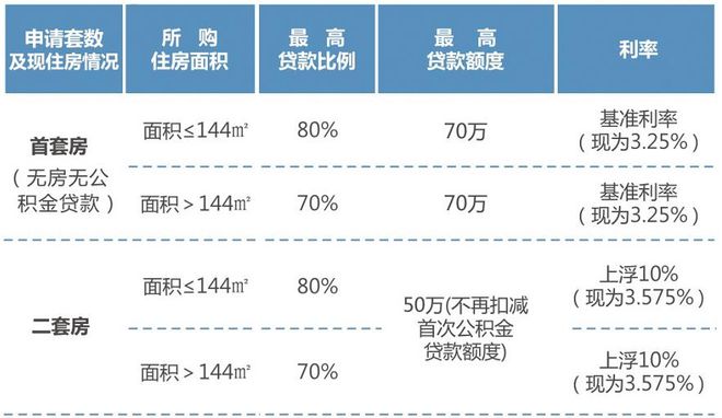 房地产开发税费占比,房地产开发缴税比例