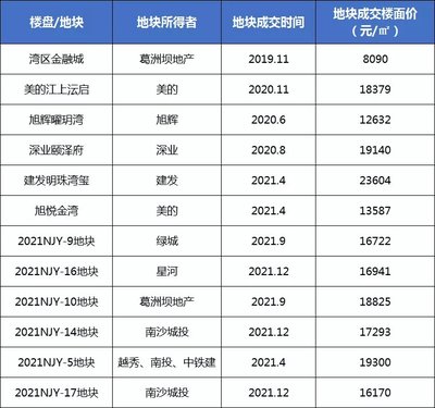 广州金沙洲二手楼盘价格,广州金沙洲房价一平方多少