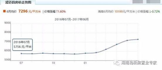 澄迈老城房价走势,澄迈老城未来房价走势