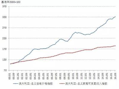 津南新城合安园房价,天津津南合安园小区