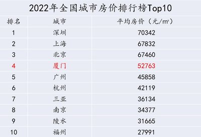 深圳的平均房价是多少,深圳 平均 房价