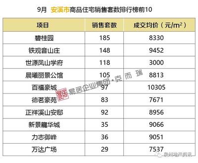 安溪所有楼盘均价表,安溪楼盘新楼盘