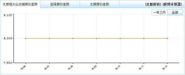 太原性价比高的楼盘,太原性价比最高的小区