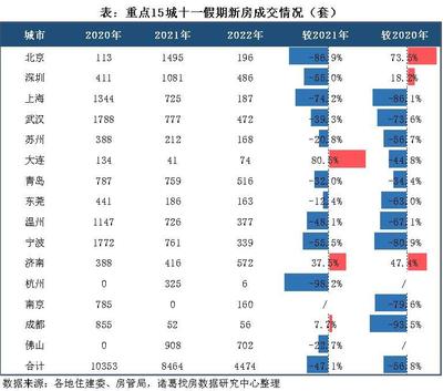 温州新房最新成交数据,温州新房最新成交数据图