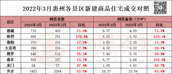 惠州疫情最新消息及分布,惠州疫情最新消息及分布图