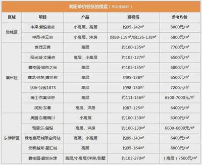 襄阳房产信息查询网,襄阳房产信息查询网站