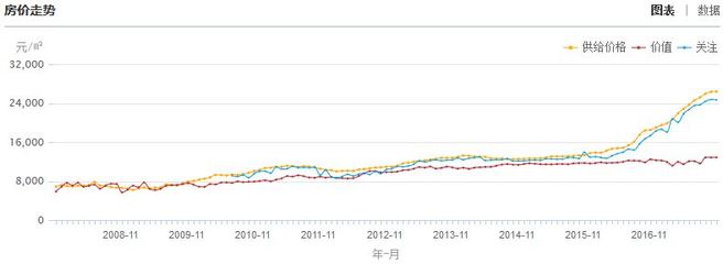 福州房地产价格走势,福州房价数据