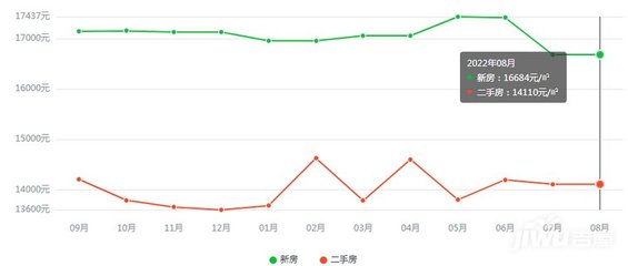 中山南朗房价2020最新价格,中山南朗房价2021最新价格