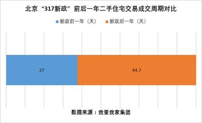 2022北京二套房首付比例,2021年北京二套房首付比例是多少