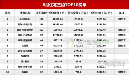 嵊州市透明售房网数据,嵊州透明售房网官网