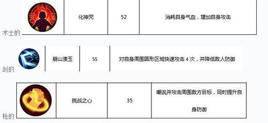 游戏怀旧武林外传攻略秘籍,武林外传 攻略