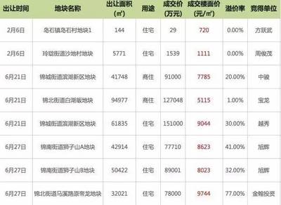 杭州市临安区二手房出售信息,临安区最新二手房信息