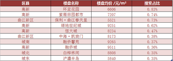 西安曲江中海凯旋门,西安曲江中海凯旋门房子怎么样