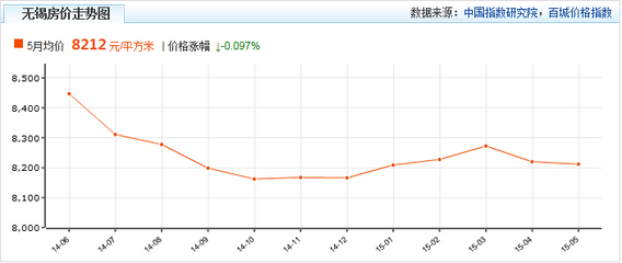 2020二手房价走势最新消息,2021年二手房价格走势图