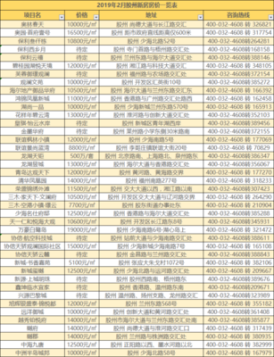 青岛房价排行榜最新排名,青岛房价排行榜最新排名表