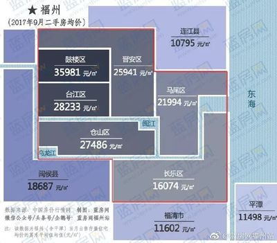 福建平潭二手房,平潭二手房价