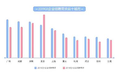 重庆市58同城招聘信息,重庆58同城招聘网最新招聘