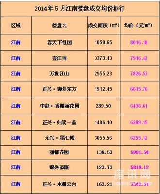 梅州市房产信息网,梅州房产网官网