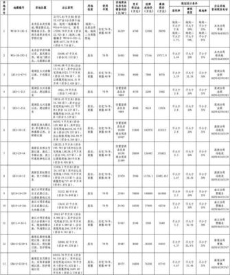 西安房地产交易信息网,西安房地产交易信息服务网