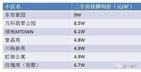 东郊二手房网出售,东郊二手房房价