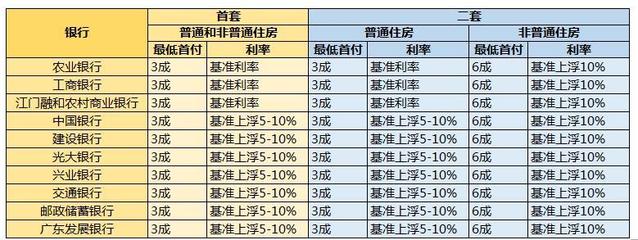 2021年各大银行房贷利率,2021年各大银行房贷利率表一览表