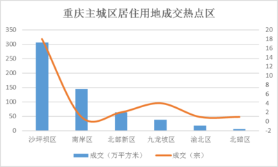 重庆二手房市场现状,重庆二手房市场现状分析