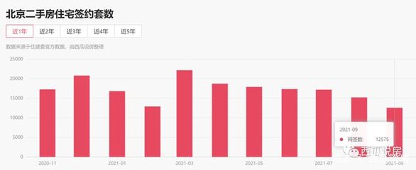 北京二手房网签流程需要多长时间,北京二手房网签去哪里办理