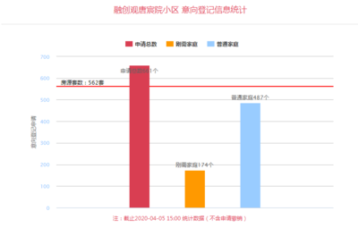 西安北郊楼盘排名,西安北郊2021新开楼盘