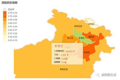 洛阳吉利区二手房最新售价,洛阳吉利区房子均价