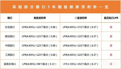 阜阳市房地产新闻网,阜阳市房地产新闻网官网