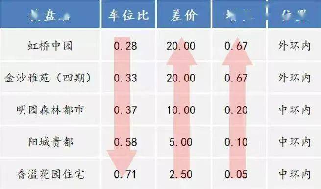 金沙雅苑价格,上海金沙雅苑房价