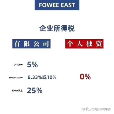 上海崇明岛税收优惠,上海崇明岛优惠税率