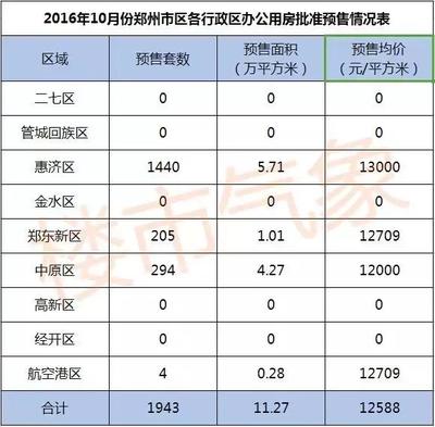 郑州航空港区房价走势图,郑州航空港区房价还有升值空间吗